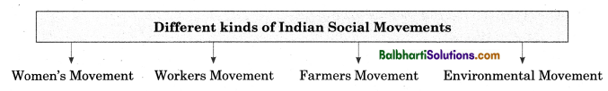 Maharashtra Board Class 12 Sociology Notes Chapter 5 Social Movements in India 4
