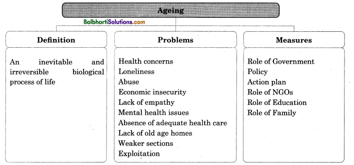 Maharashtra Board Class 12 Sociology Notes Chapter 6 Social Problems in India 3