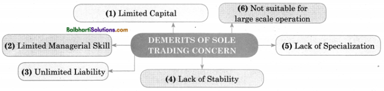 Maharashtra Board OCM 11th Commerce Notes Chapter 4 Forms Of Business Organisation – I ...