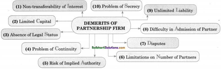 Maharashtra Board OCM 11th Commerce Notes Chapter 4 Forms Of Business ...