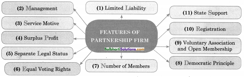 Maharashtra Board OCM 11th Commerce Notes Chapter 4 Forms of Business Organisation - I 8