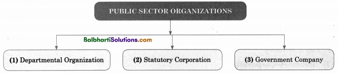 Maharashtra Board OCM 11th Commerce Notes Chapter 5 Forms of Business Organisation - II 1