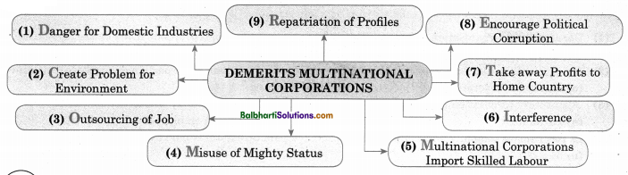 Maharashtra Board OCM 11th Commerce Notes Chapter 5 Forms of Business Organisation - II 3