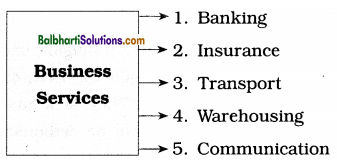 Maharashtra Board OCM 12th Commerce Notes Chapter 4 Business Services 1