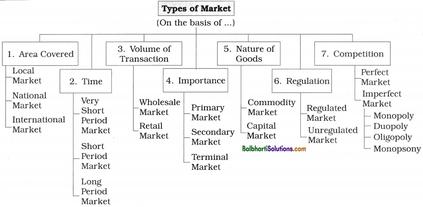 Maharashtra Board OCM 12th Commerce Notes Chapter 8 Marketing 2